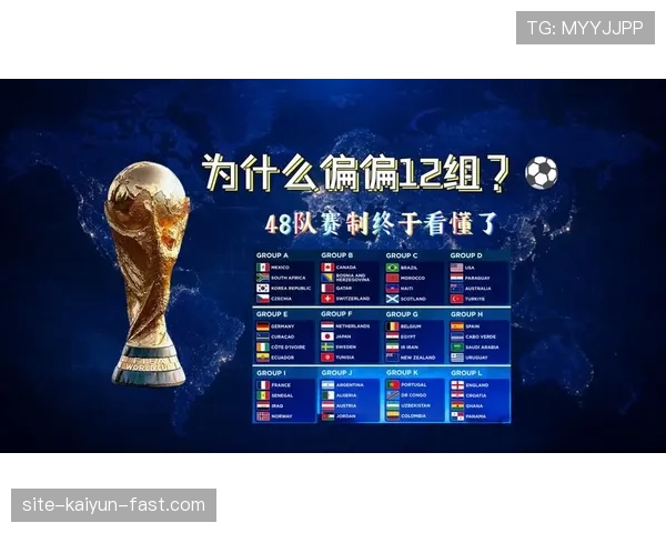 2026世界杯48队12小组赛制如何规定,小组前两名加小组第三如何晋级