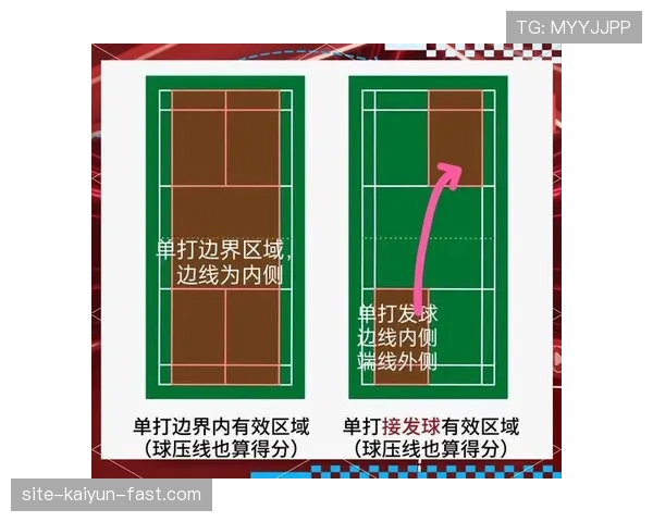 边线规则详解：球出界与掷界外球的判定标准